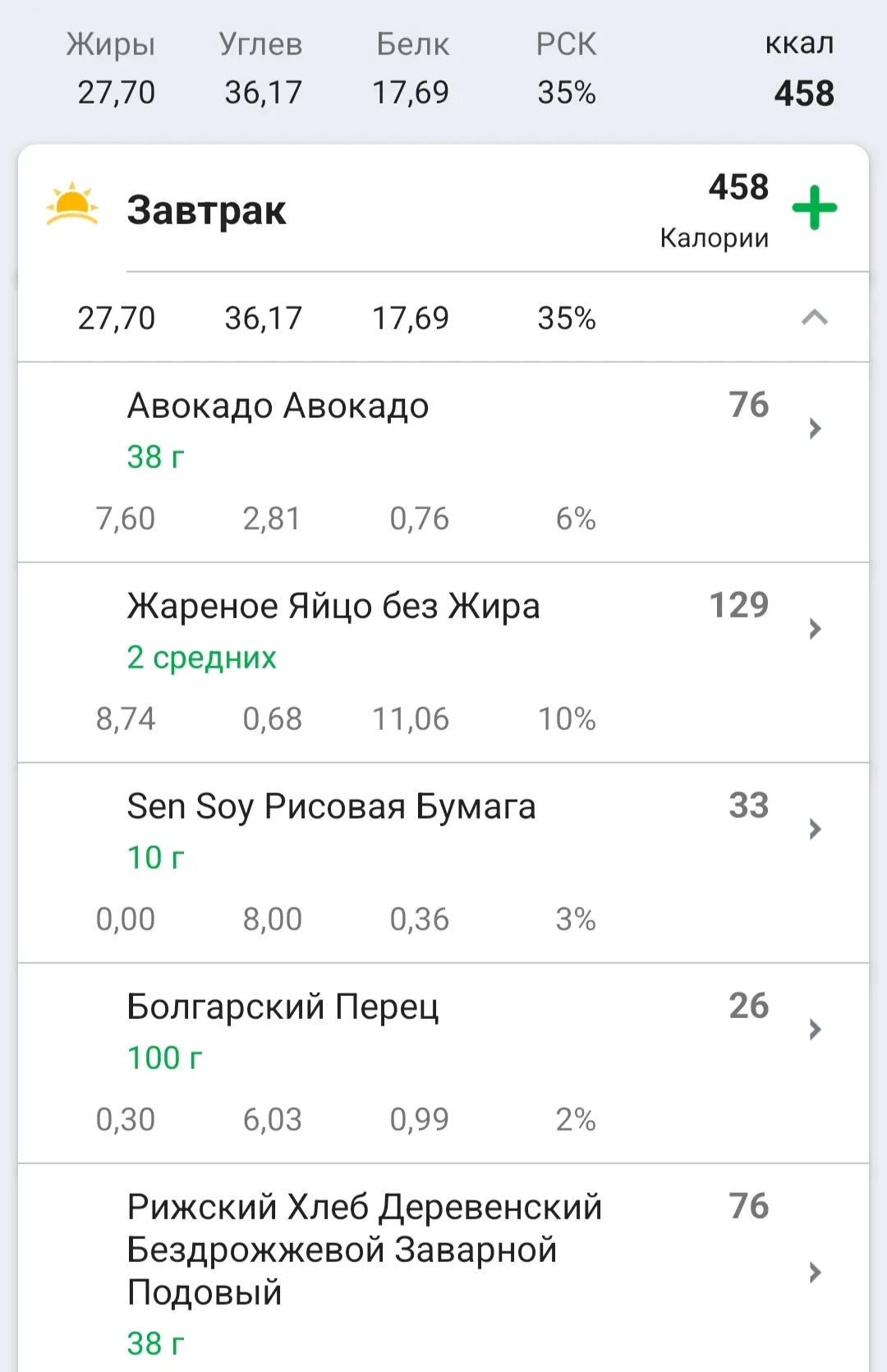 Мой завтрак на снижении веса. Считать калории - это контроль, а не как пугают многие, ч...