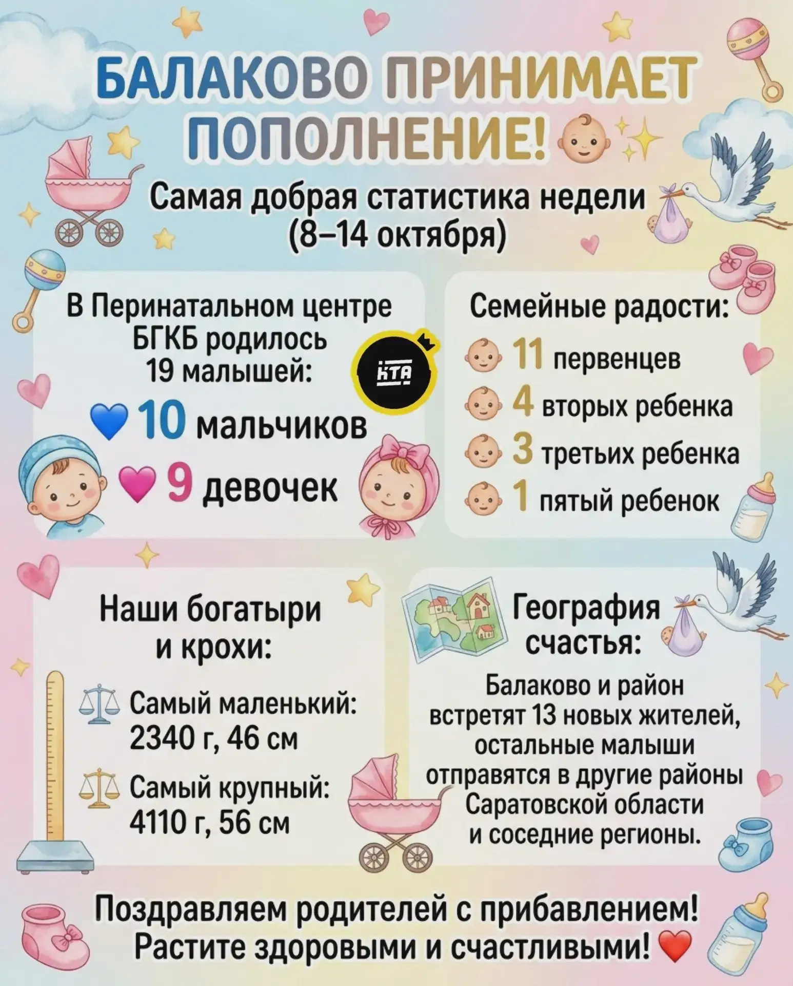 В Балакове за неделю родились 19 детей