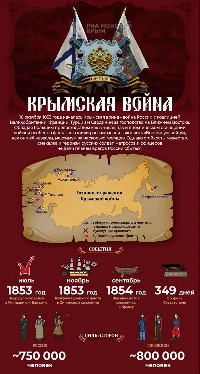 🪖 173 года назад началась Крымская война.
