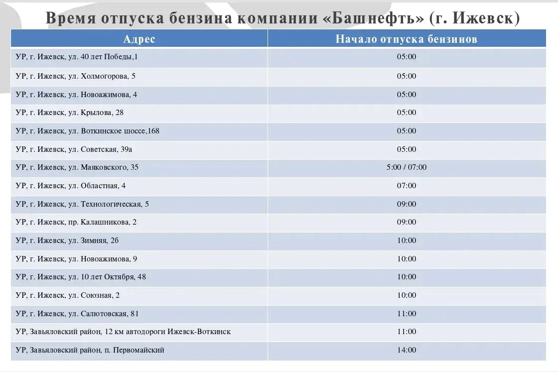 ⛽️Рубрика «Топливо»