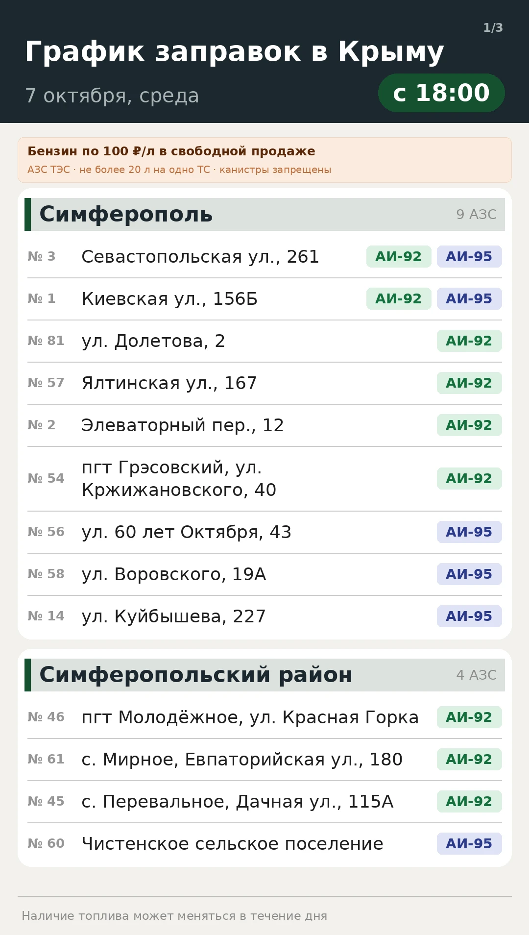 Сегодня, 7 октября, с 18:00 бензин по 100 рублей за литр в свободной продаже в Крыму на...
