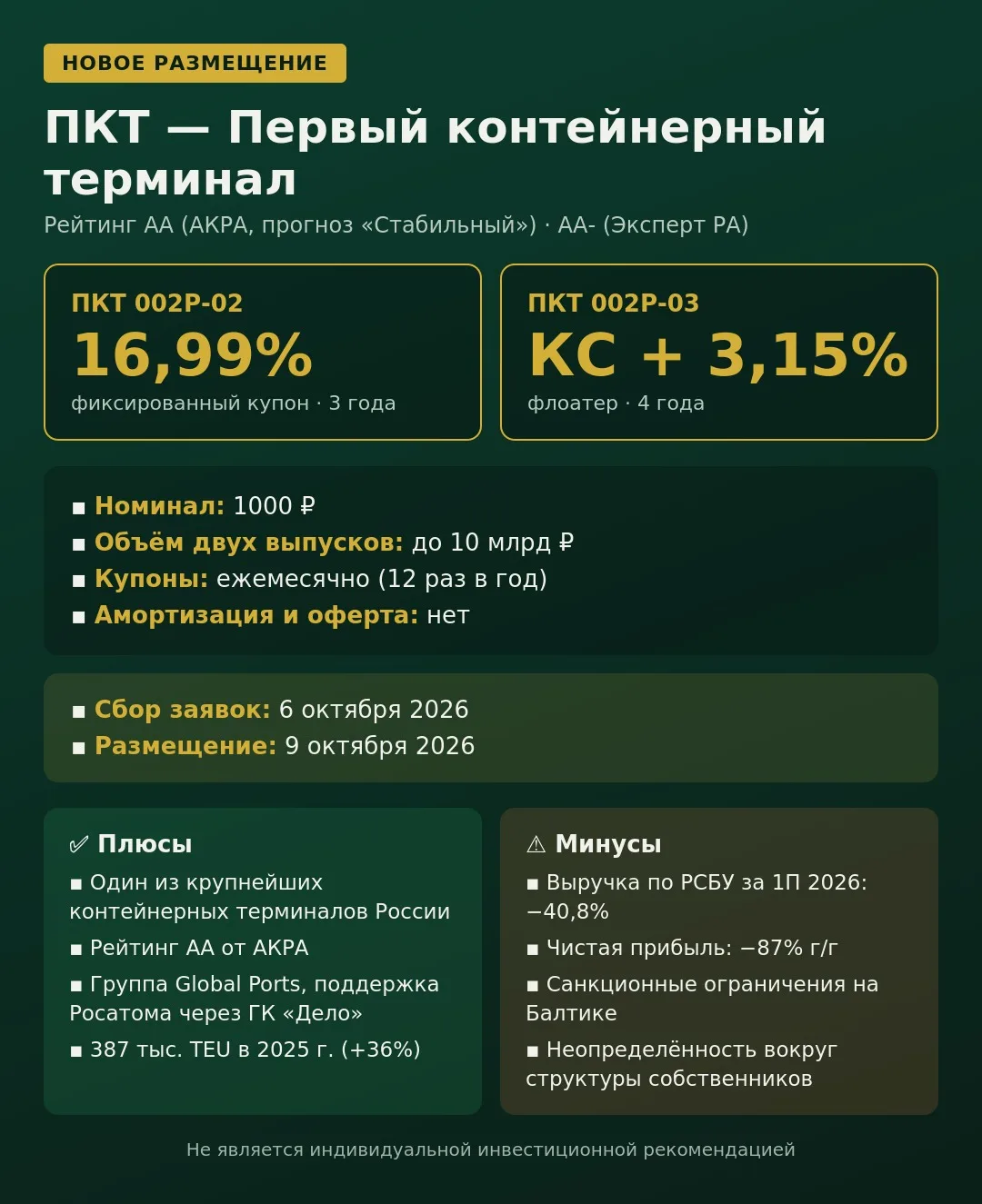 🚢 Контейнерный гигант Петербурга выходит за деньгами: ПКТ разместил сразу два выпуска ...