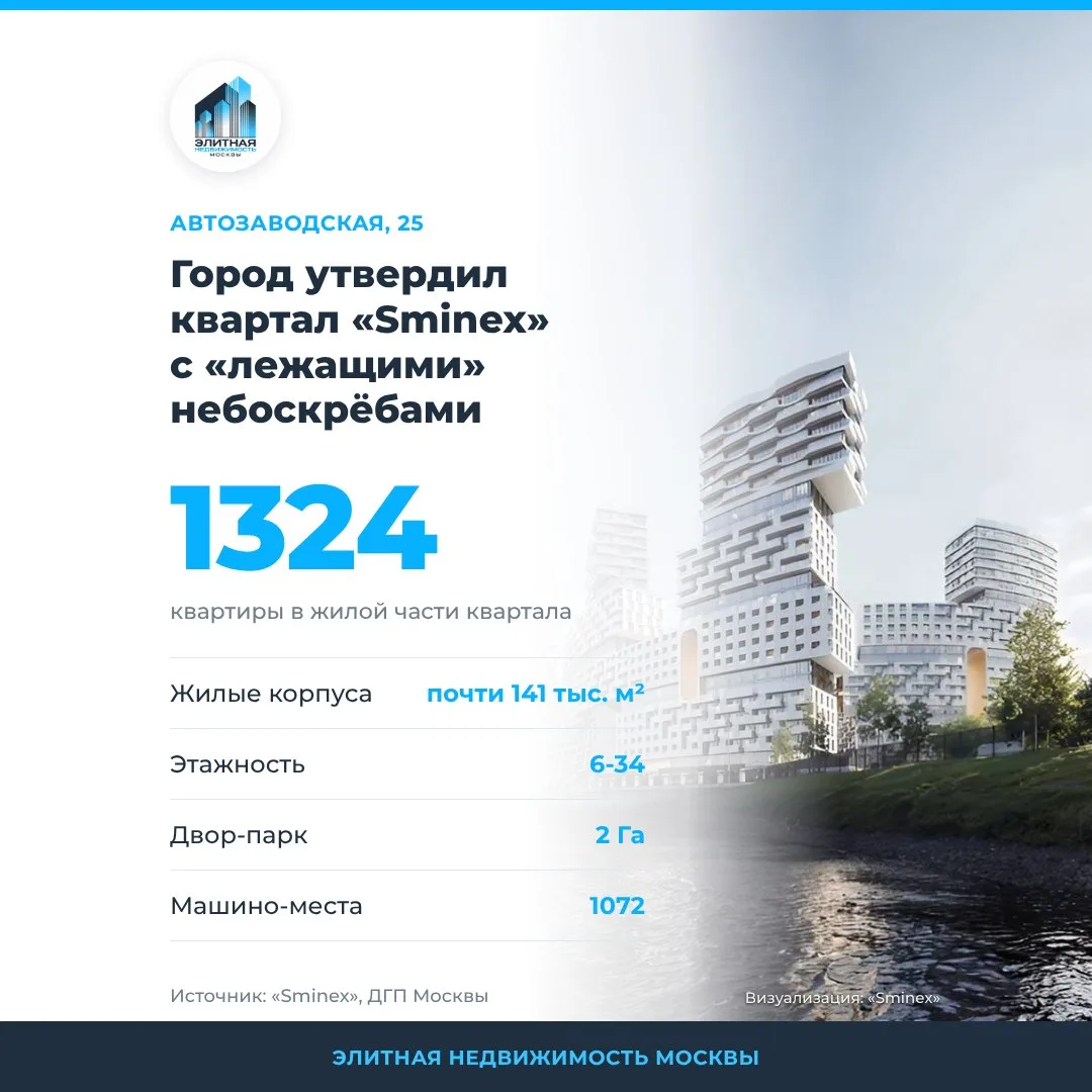 «Лежащие» небоскрёбы: город утвердил квартал «Sminex» на Автозаводской
