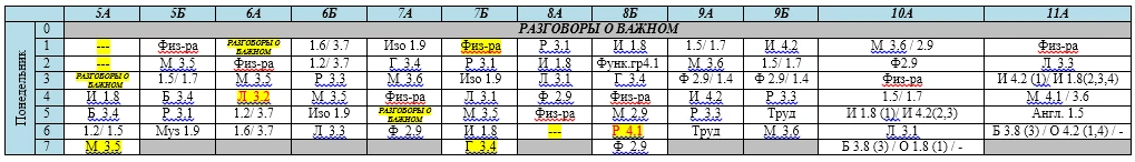 Расписание на 12 октября