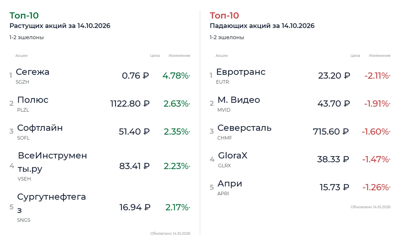 Текущая ситуация на рынке