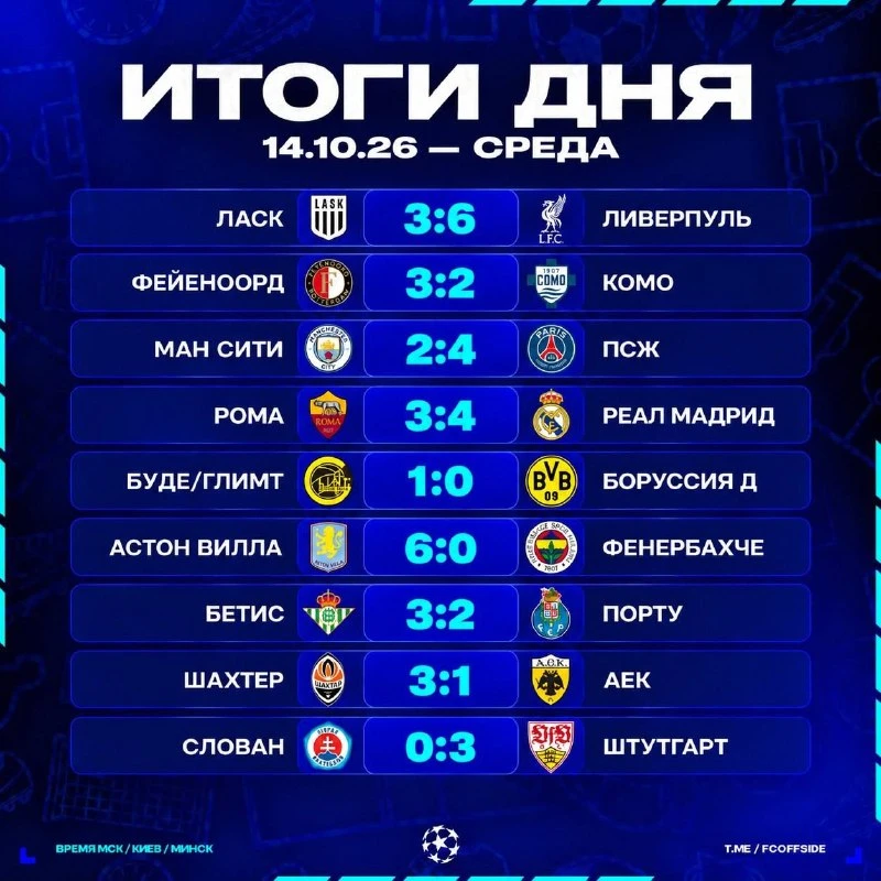 🇪🇺 Все результаты игрового дня в Лиге Чемпионов