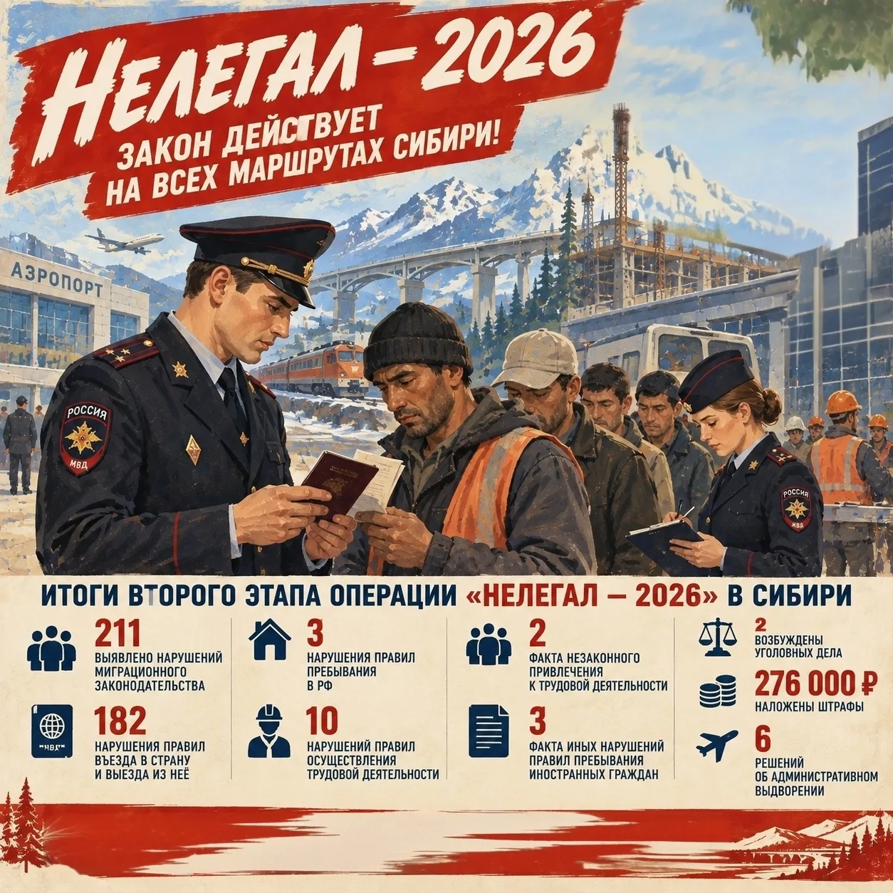 ❗️ В Сибири подведены итоги второго этапа федеральной комплексной оперативно‑профилакти...
