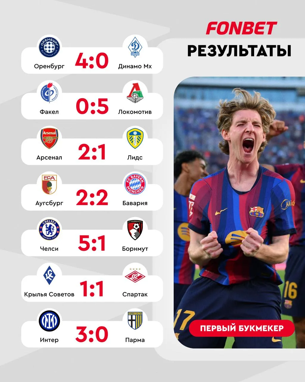 🔥⚽️ Такой получилась эта футбольная суббота