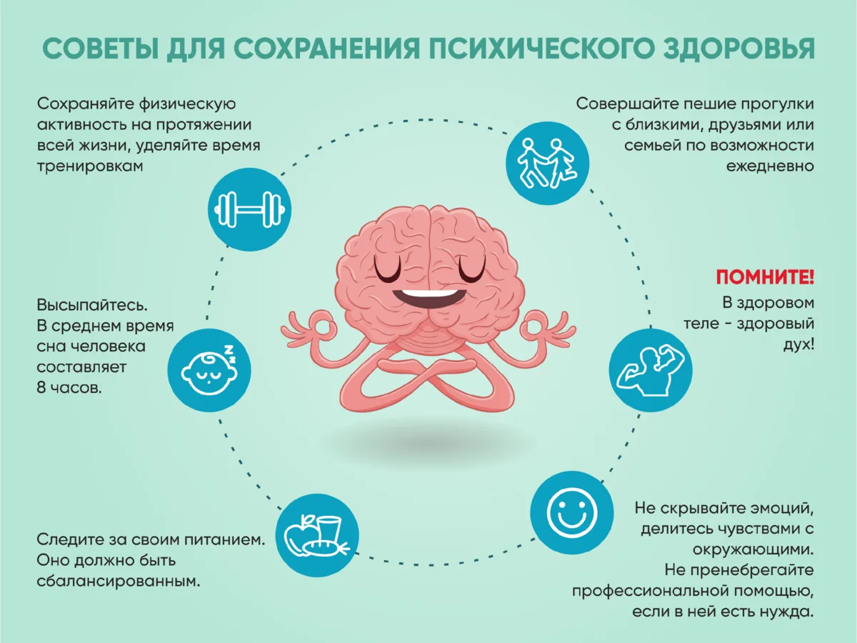 🌱Берегите себя и своё психическое здоровье, ведь оно зависит только от Вас