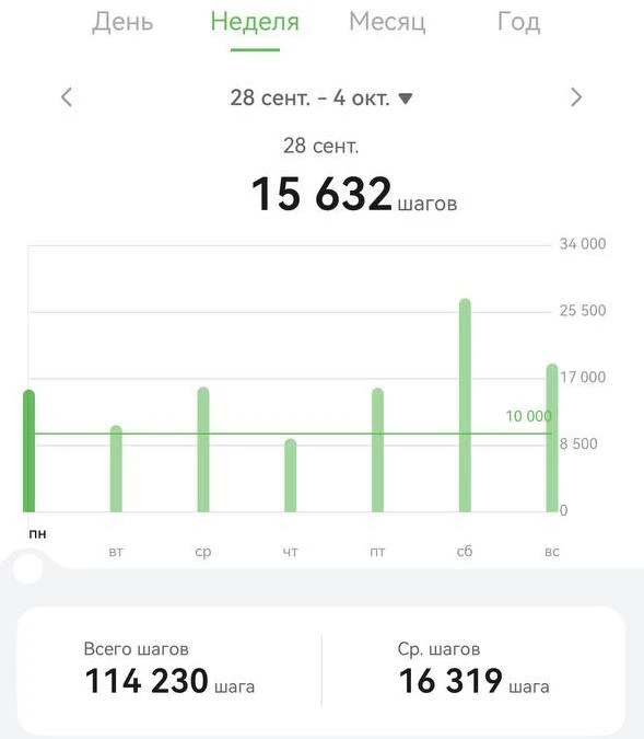 ПЕРЕКЛИЧКА САМЫХ АКТИВНЫХ