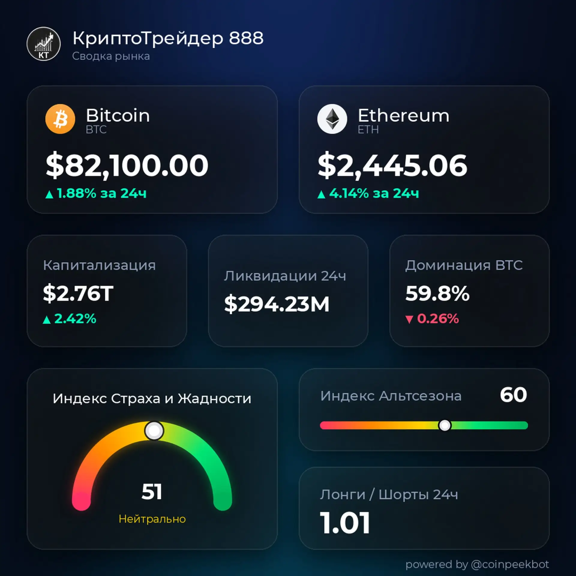 📈 КриптоТрейдинг. Новости.