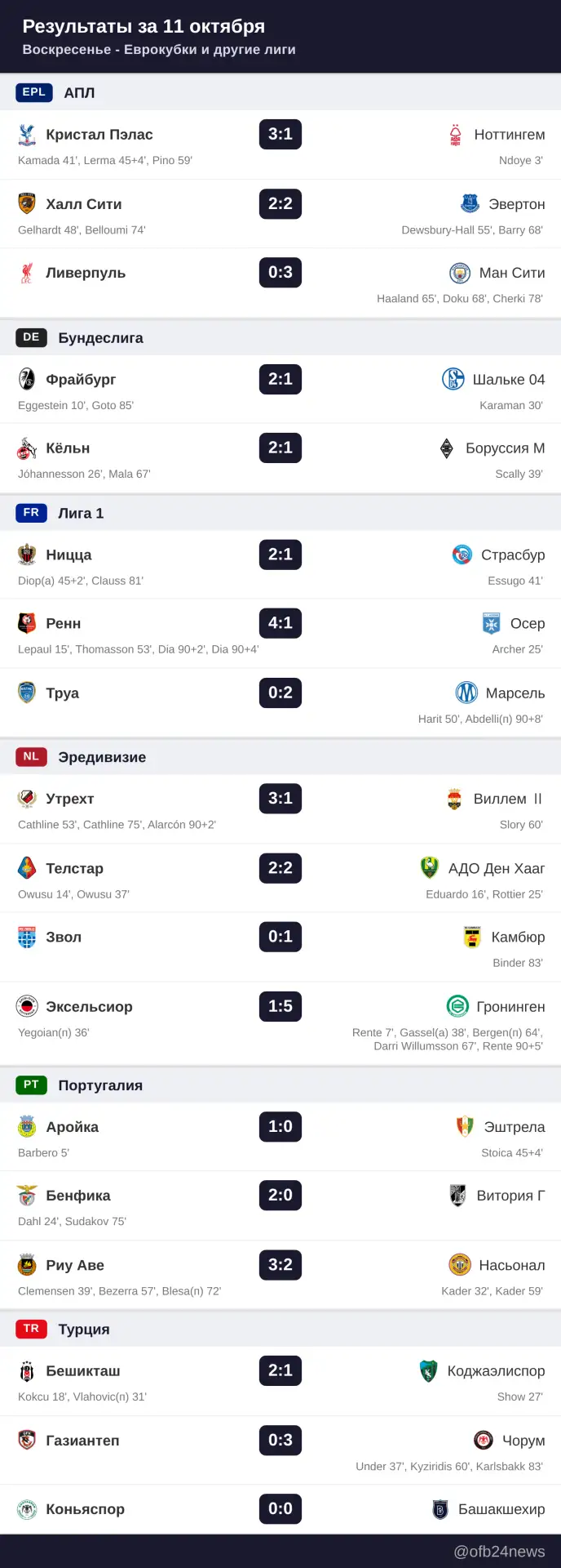 Матчи за 11 октября