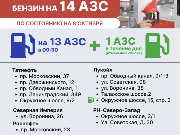 Где заправиться в Архангельске: бензин на АЗС 8 октября