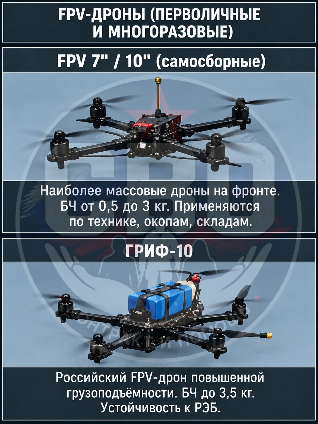 🚁 Продолжаем разбирать классы БПЛА