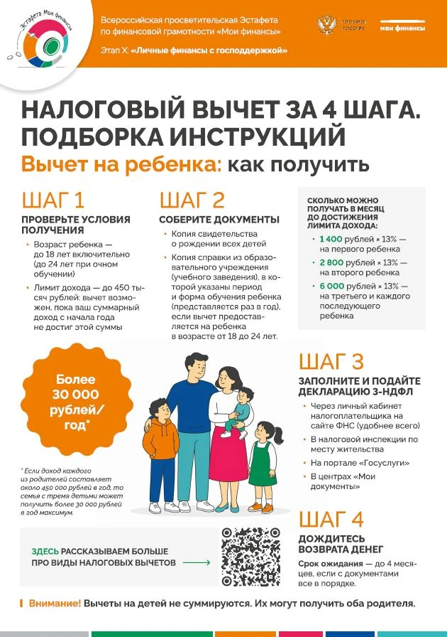 Налоговый вычет за 4 шага