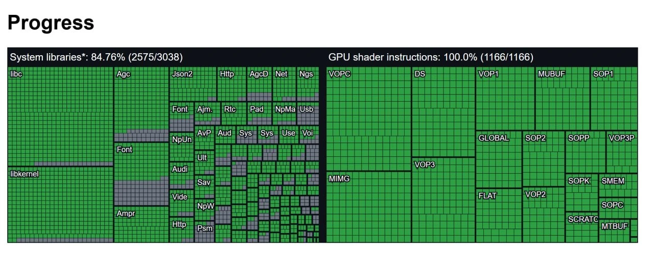 ‼️Во все игры PS5 скоро можно будет поиграть без эмулятора — на GitHub активно развивае...