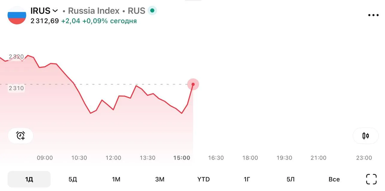 ⚡️️️️️️️️️️️️️️️️️️️️️️️️️️️️️️️️️️️️ 🏦 Рыночный сентимент (IRUS)