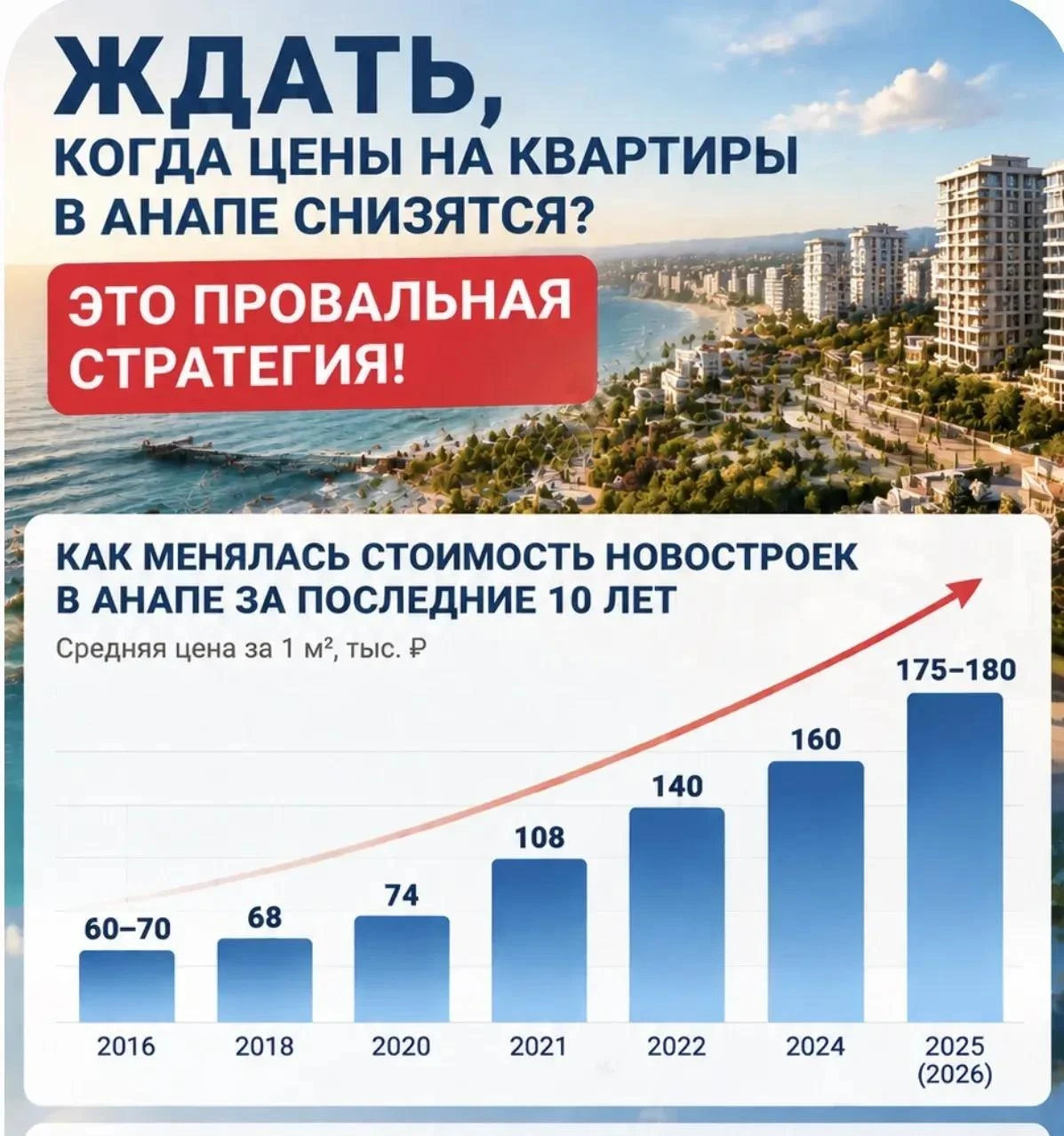 🏡 «Подождём, когда цены на квартиры в Анапе снизятся…»