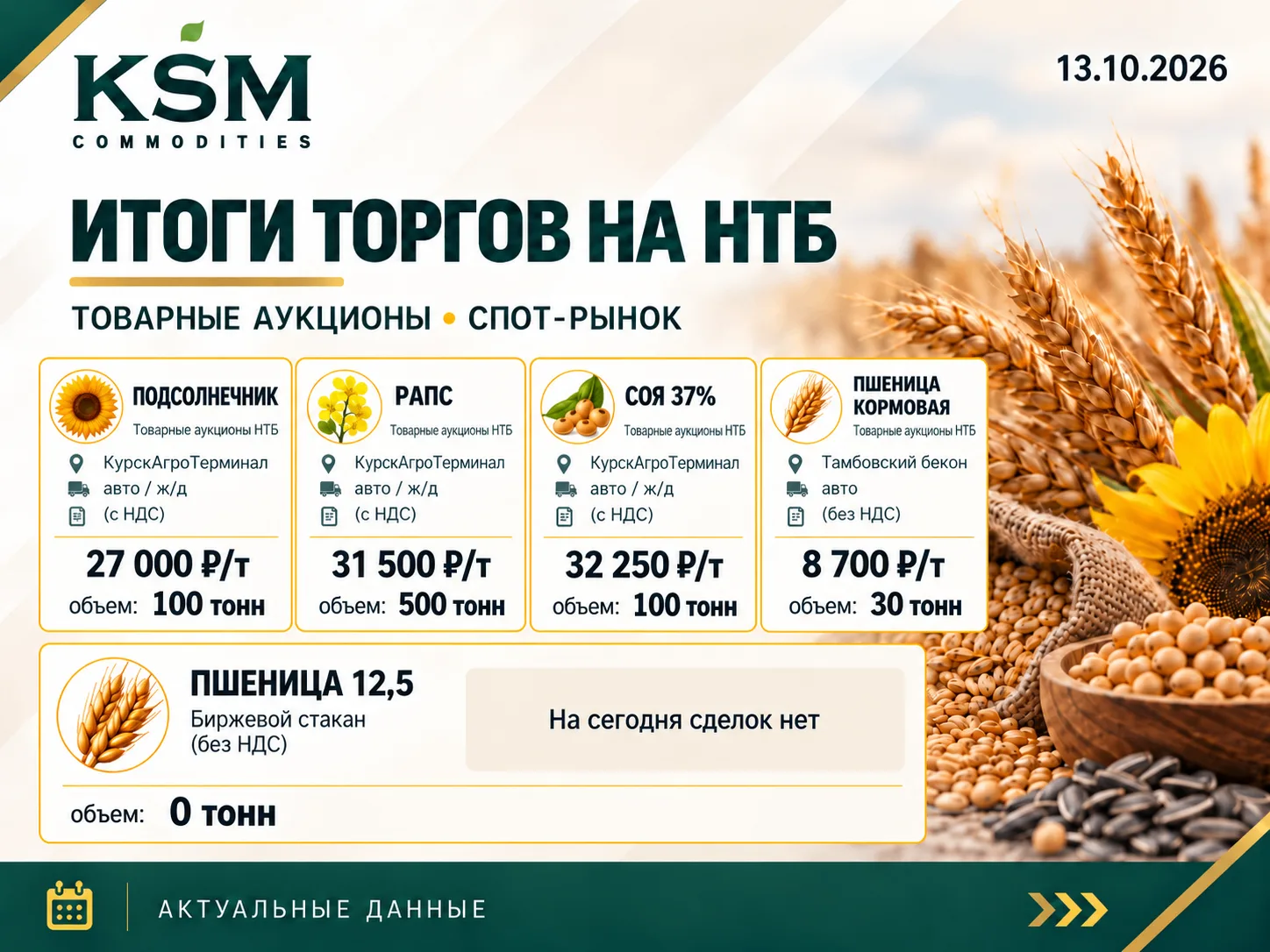 ▶️Итоги торгов на НТБ