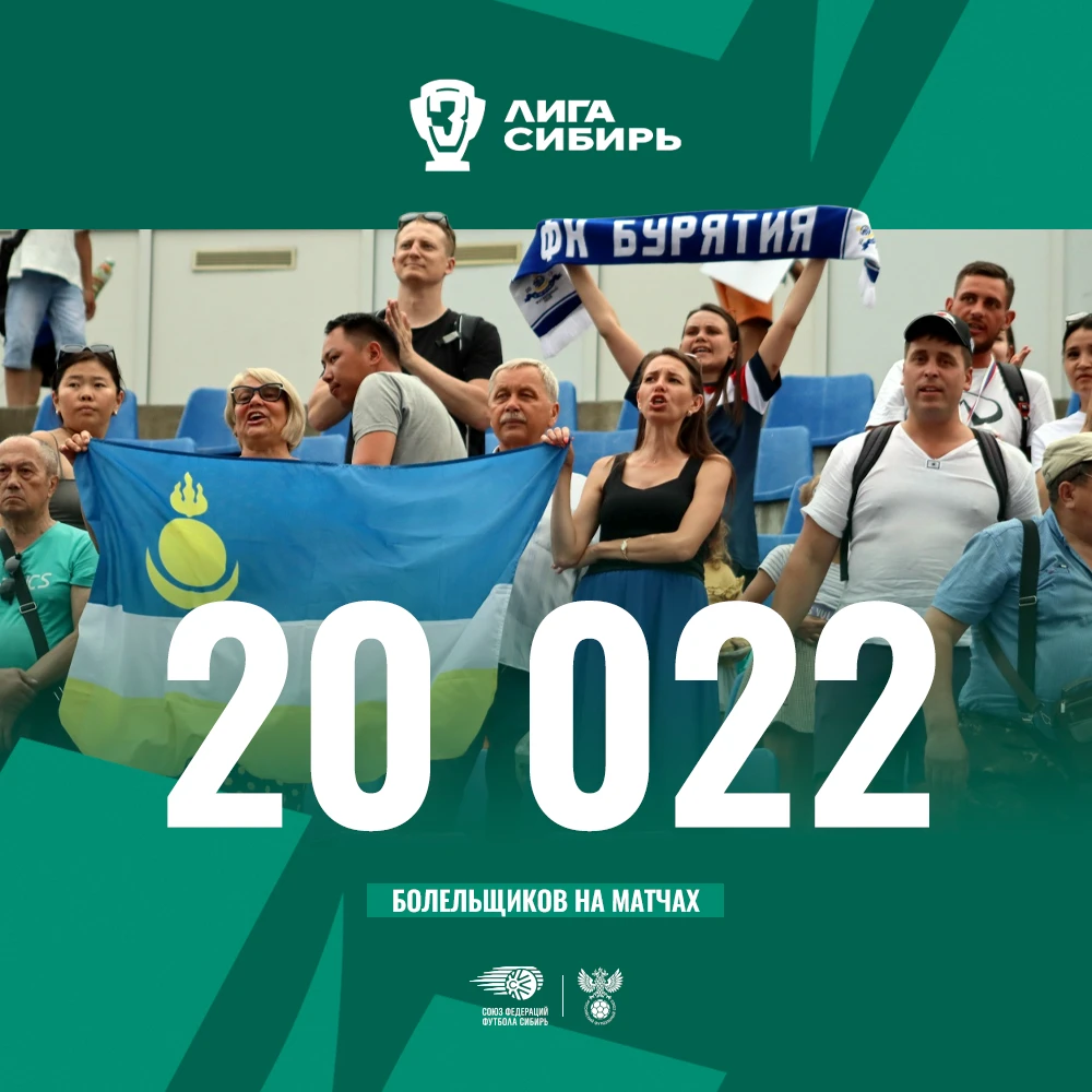 Более 20 000 болельщиков на матчах Третьей Лиги Сибирь в сезоне 2026 года ⚡️