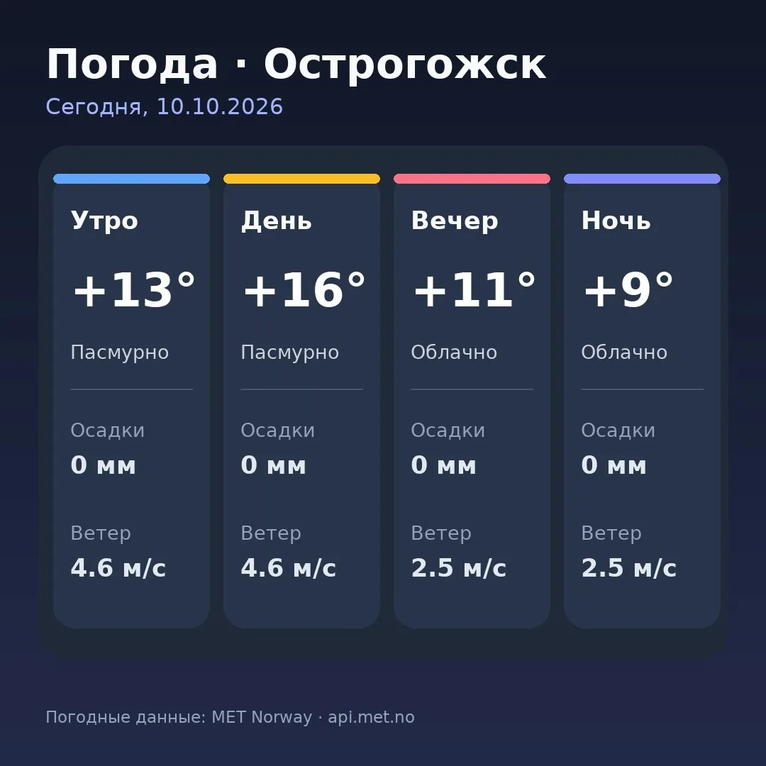 🥱 Доброе утро, Острогожск!