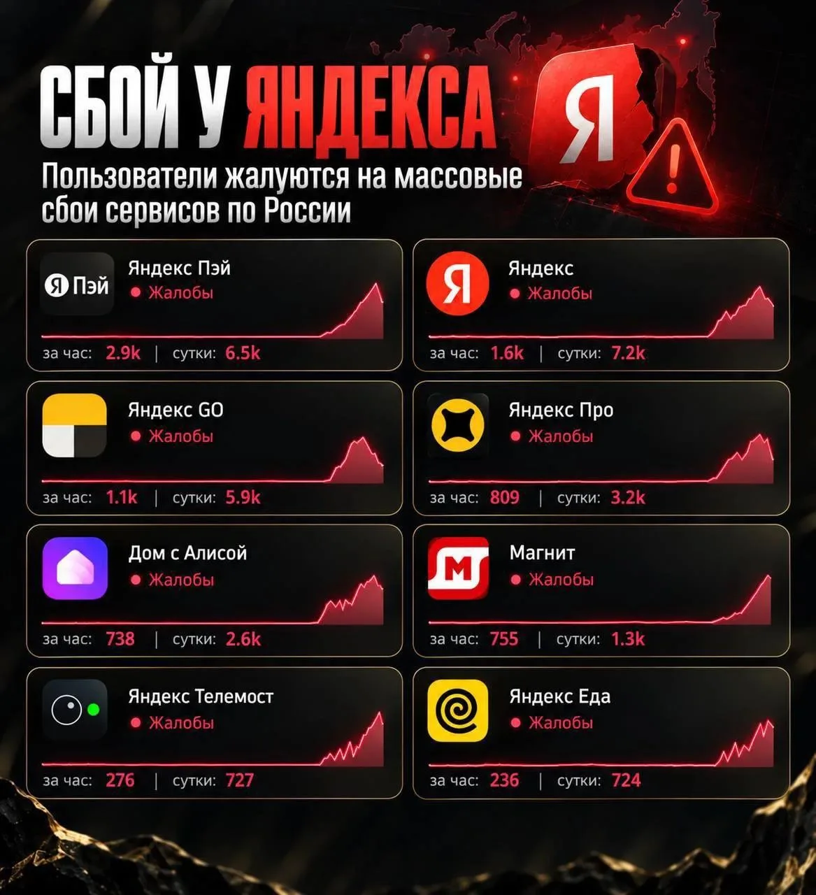 🛑️Масштабный сбой сервисов «Яндекса» по всей России