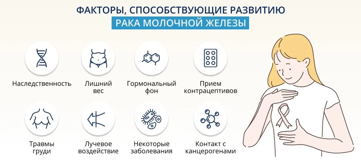 🎗 Неделя борьбы с раком молочной железы: знаем врага в лицо