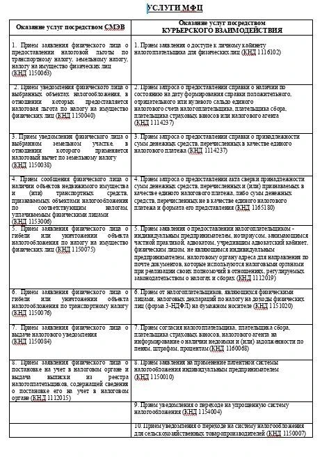 ☝️ С 1 сентября 2026 расширен перечень услуг ФНС, оказываемых в МФЦ