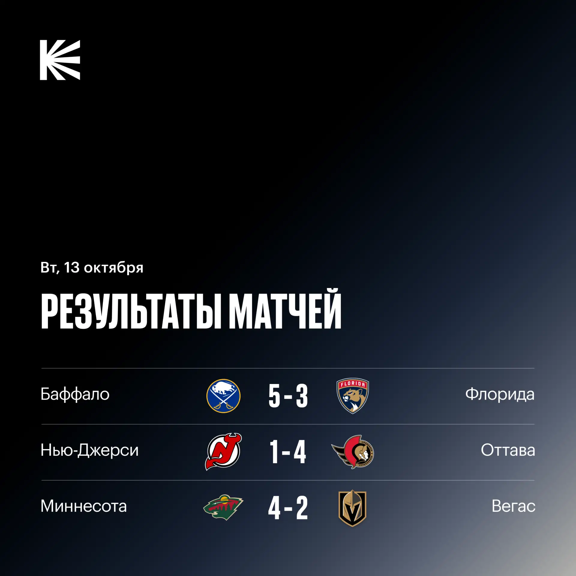 📊 Итоги трех матчей НХЛ
