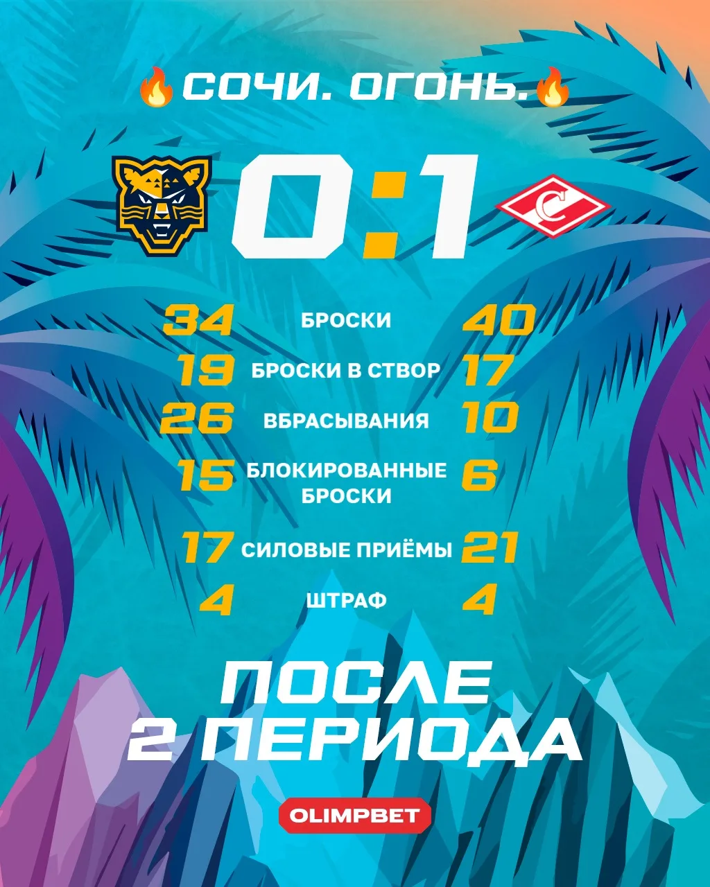 Изучаем цифры второго периода✍️