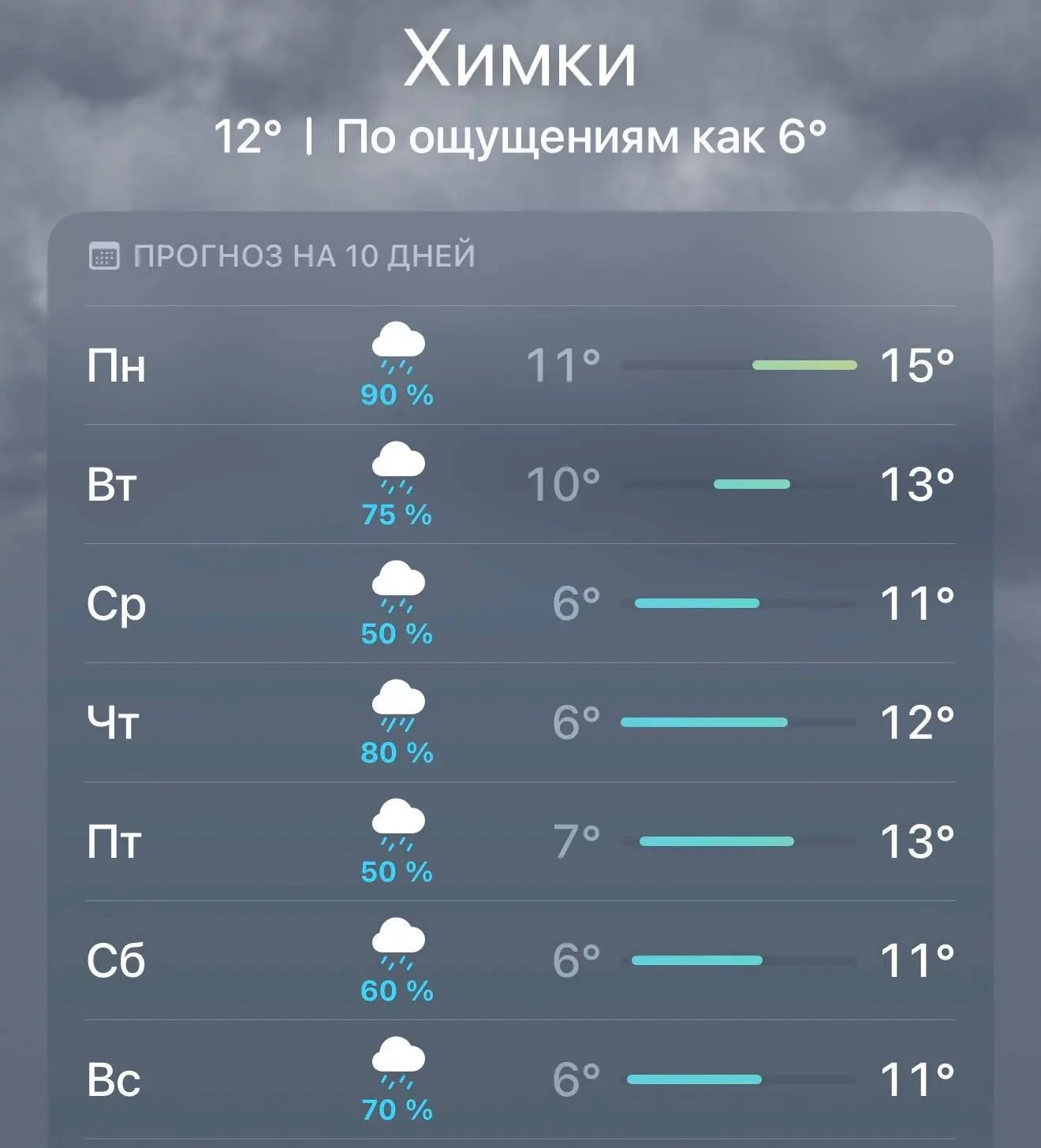 В Подмосковье продлён жёлтый уровень погодной опасности — причина в сильном порывистом ...