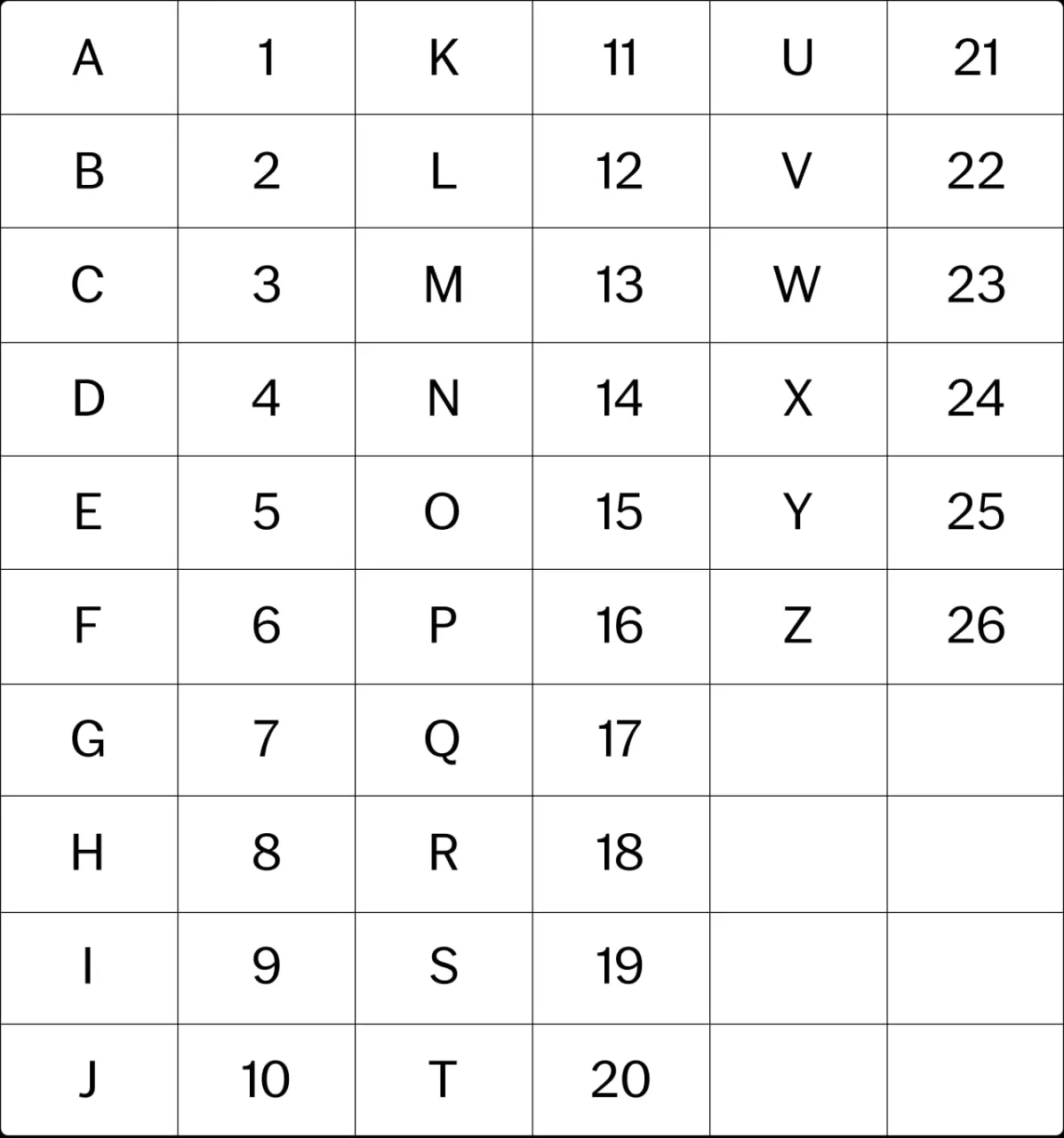 📊 Найдите шифровку, которую можно определить единственным способом: