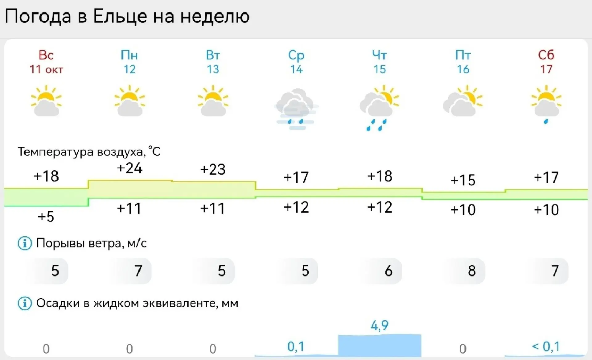 ​🎉☀️ Летняя погода врывается в Елец!