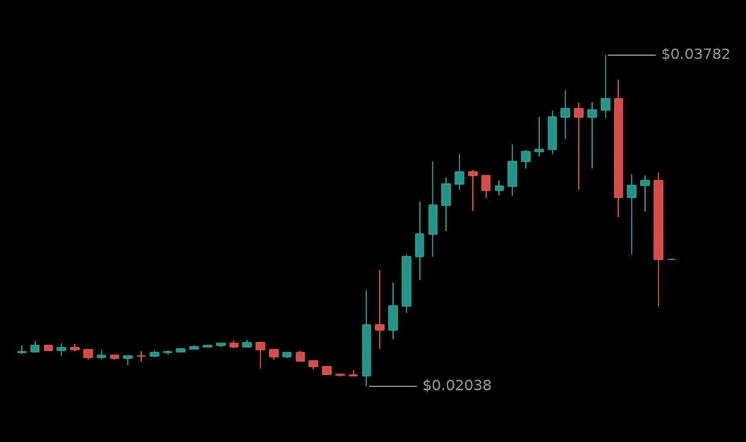 🔴 #SIRENUSDT - 0.02706 (+28.92%)