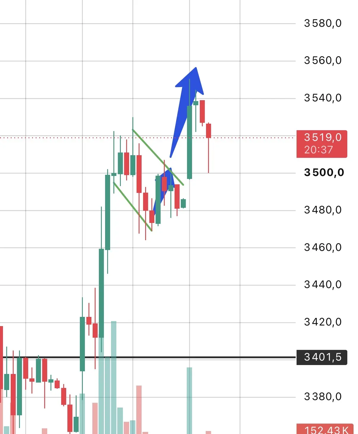 #YNDX