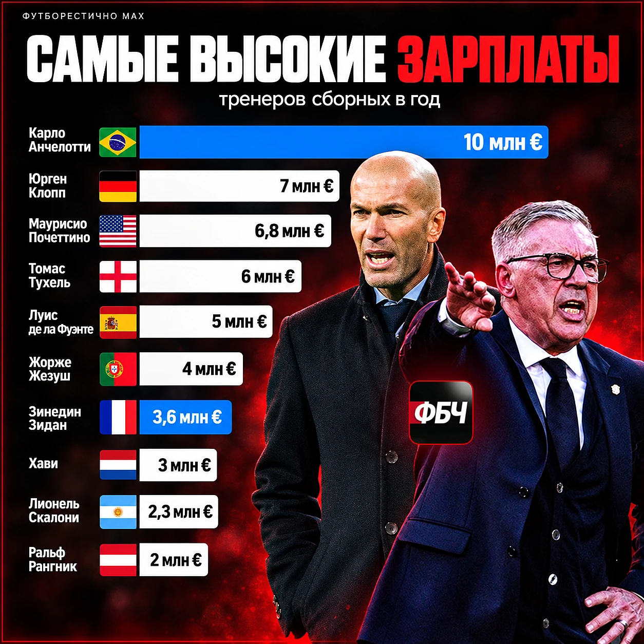 💰 ПАПА КАРЛО ПЕЧАТАЕТ ДЕНЬГИ В СБОРНОЙ 🇧🇷