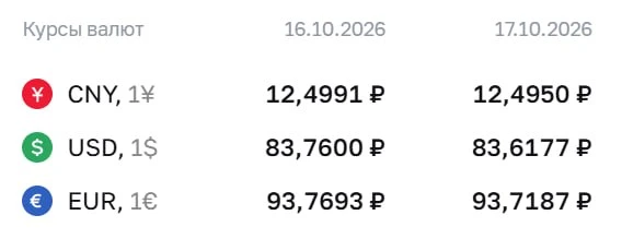 💲ЦБ оставил официальный курс доллара ниже ₽84