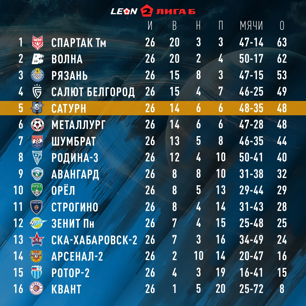 📈 Турнирная таблица