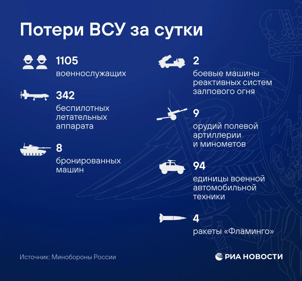 Новый брифинг Минобороны России: