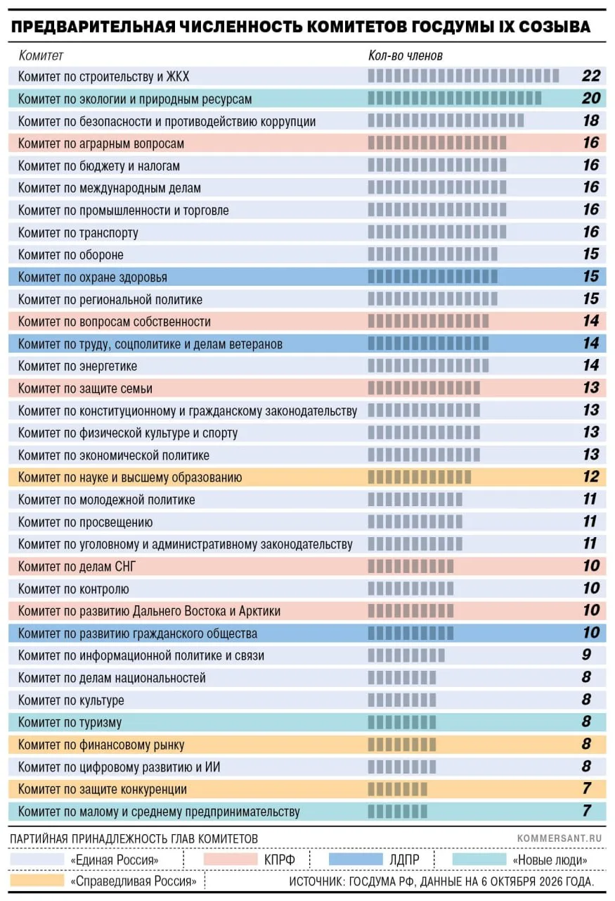 ВЫБОРЫ-2026 и Партии.