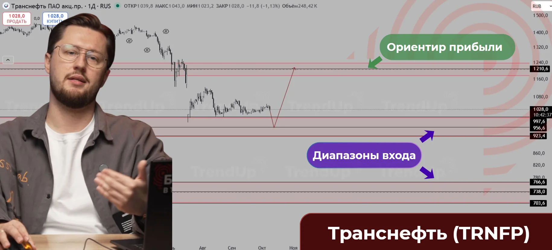 Когда покупать Транснефть, чтобы еще и забрать дивиденды под 15% годовых