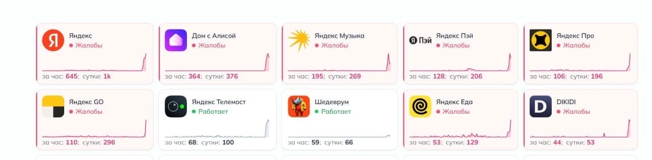 ⚡️ЯНДЕКС УМЕР ПО ВСЕЙ РОССИИ — пользователи не могут вызвать такси, заказать доставку и...