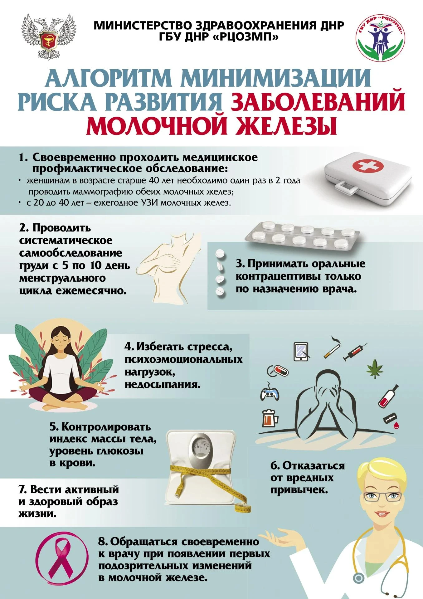 Как снизить риск заболеваний молочной железы? Алгоритм — в картинке