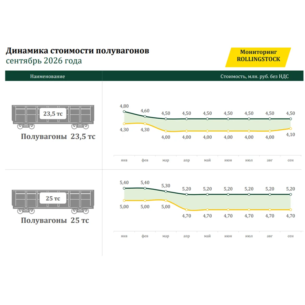 На конференции «Операторский бизнес: экономика, качество, взаимодействие с рынком», про...