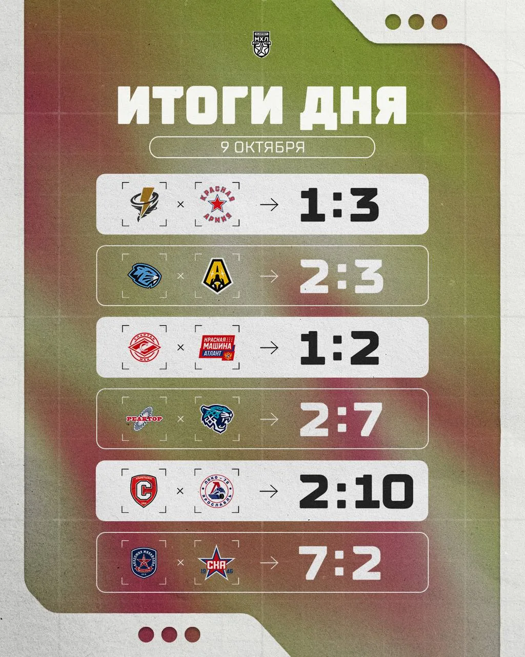 Результаты прошедшего игрового дня в МХЛ