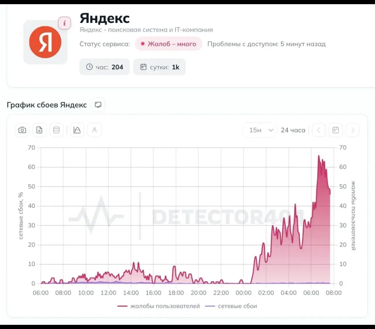 Работа дата-центра «Яндекса» в Сасово полностью остановлена из-за пожара в результате а...
