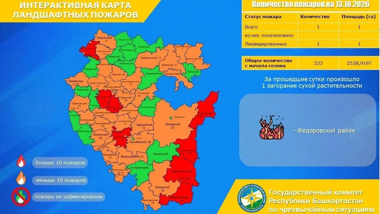 Доброе утро!