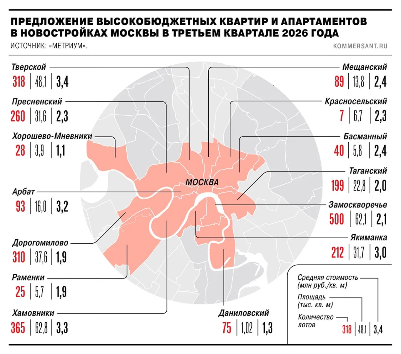 ⚡️ Продажи элитных новостроек в Москве сократились на 39% — Ъ