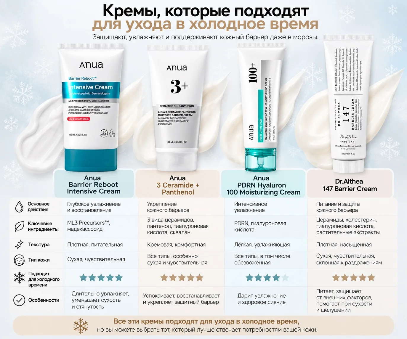 ❄️ Холод — время усилить уход за кожей!