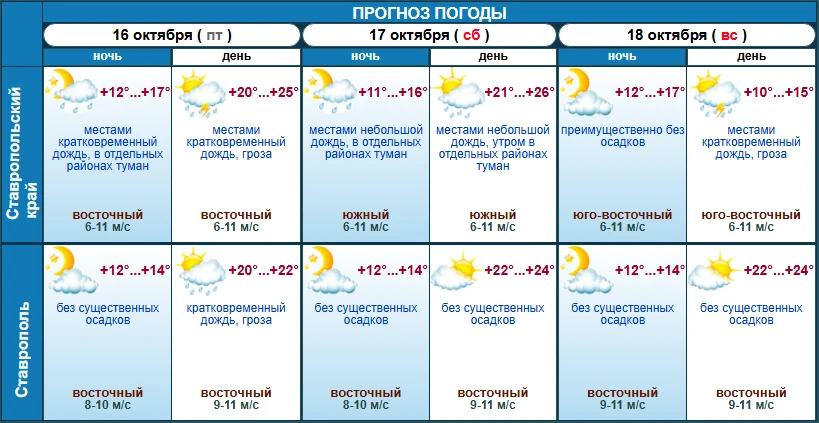 ☀❄ От +26 до +15 – такой скачок ждет ставропольцев на этих выходных